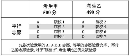 陕今年高考实行平行志愿 作弊严重次年禁考